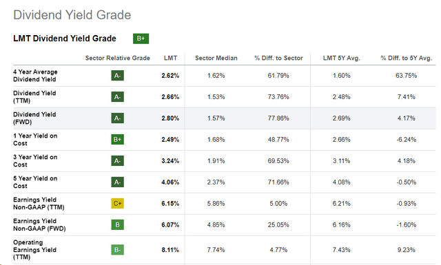 Seeking Alpha, LMT