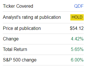 QDF performance since coverage