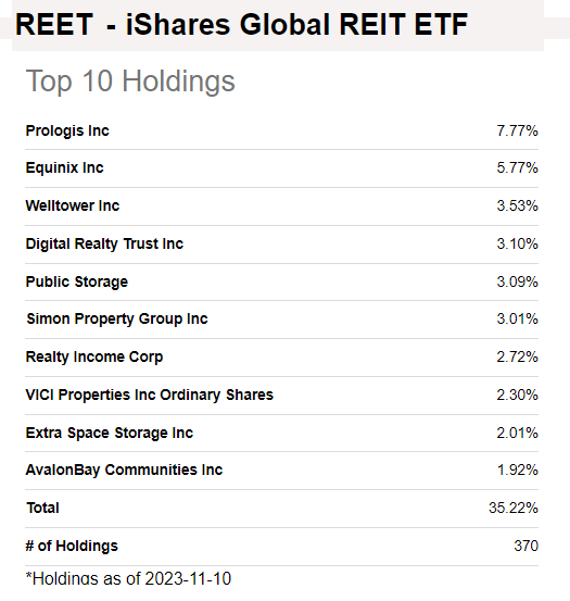 REET metrics