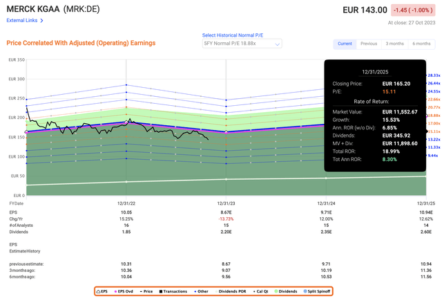 Merck Upside