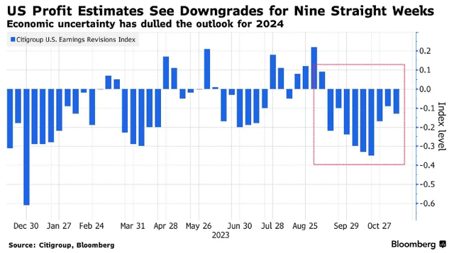 earnings downgrades