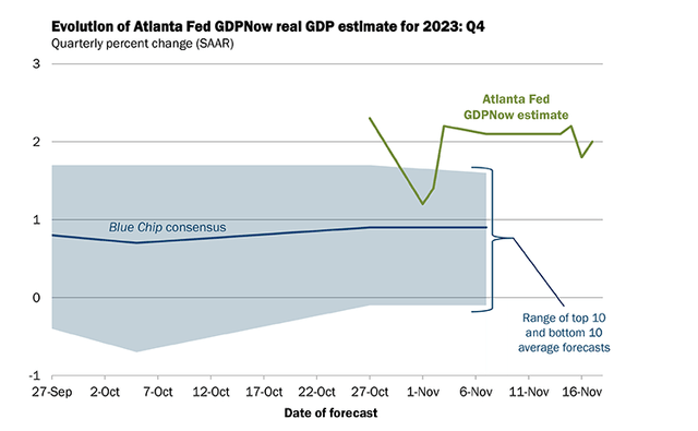 Q4 GDP estimates