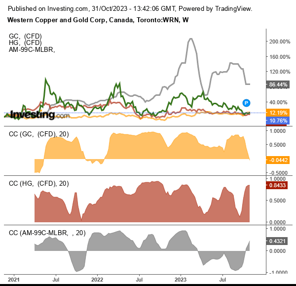 A screenshot of a graph Description automatically generated