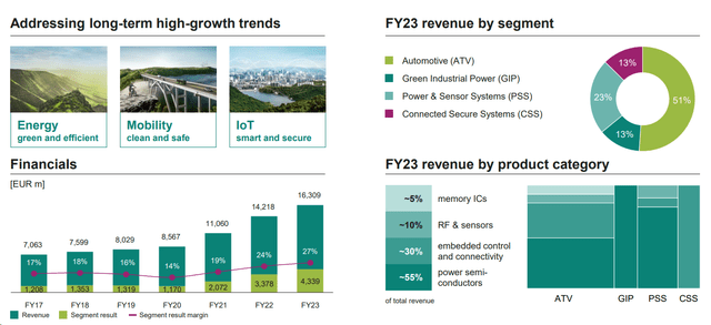 Infineon Technologies FY 2023 results in a Snap