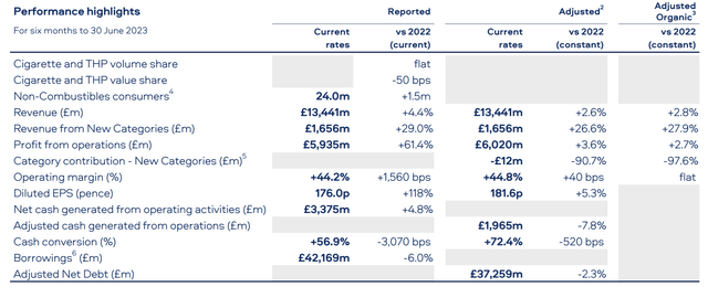 Key financials, H1 2023