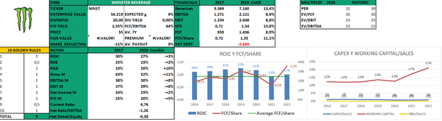 Financials