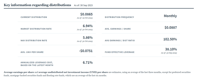 NPFD uses leverage to enhance returns