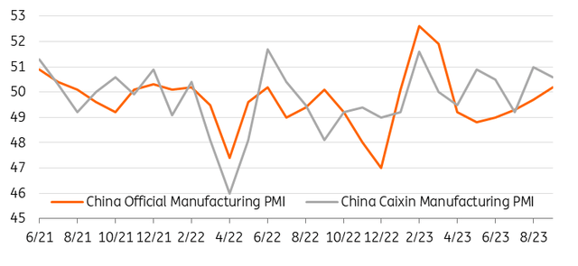 China factory activity returns to contraction in October