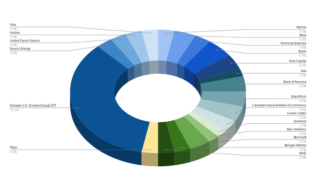 Company Allocation