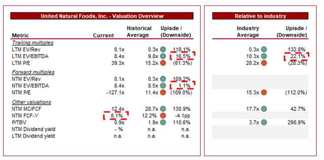 valuation