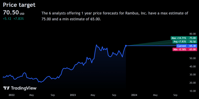 Price Forecast