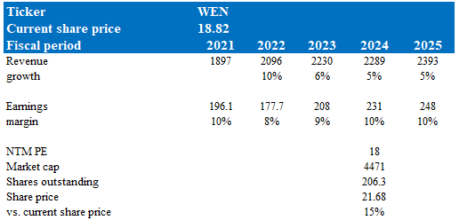 A blue and white table with numbers and text Description automatically generated