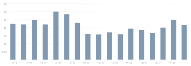 PESI quarterly revenue graph since 2019