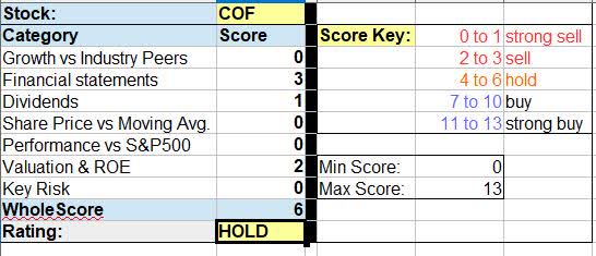 COF - WholeScore