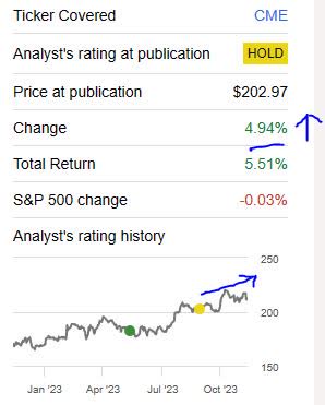 CME - gain since last rating