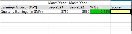 CME - earnings YoY growth