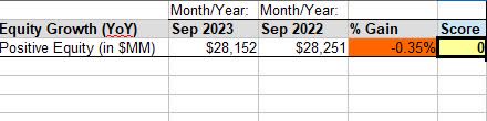 CME - equity growth