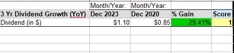 CME - dividend growth