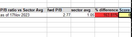 CME - P/B ratio