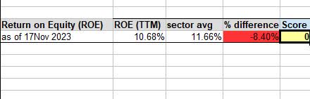 CME - return on common equity