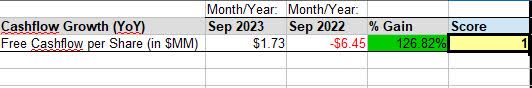 NRG - cashflow growth YoY