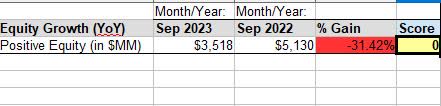 NRG - equity growth YoY