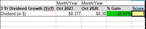 NRG - dividend growth