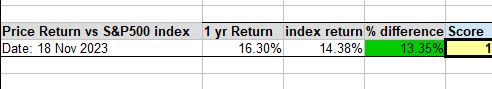 NRG - performance vs S&P500