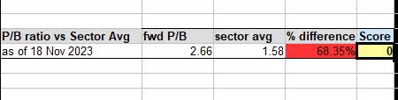 NRG - P/B ratio