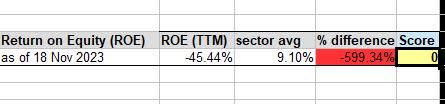 NRG - return on common equity