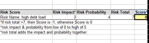 NRG - Risk Score