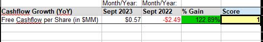 Duke Energy - free cashflow YoY growth