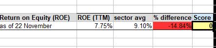 Duke Energy - return on equity