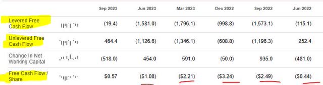 Duke Energy - negative cashflow trend