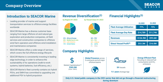 company overview