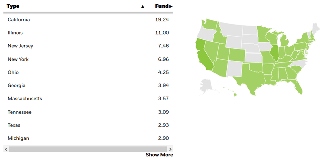 BBN Holdings by State