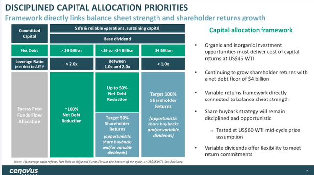 CVE Capital allocation priorities