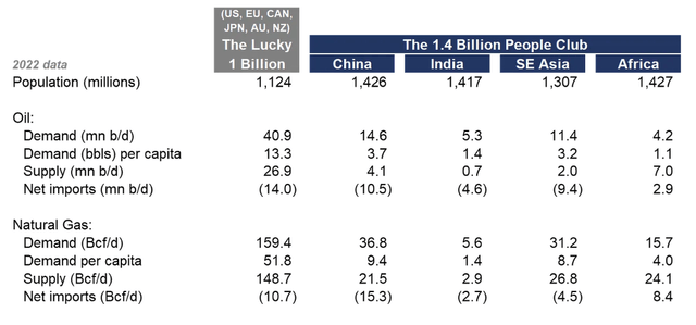 1.4 Billion graphic