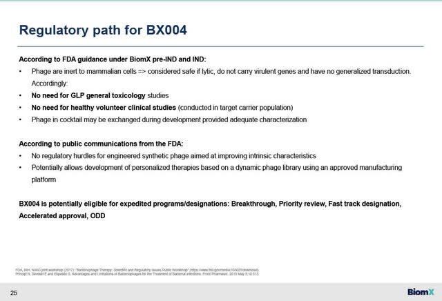 Regulatory Pathway for BX004