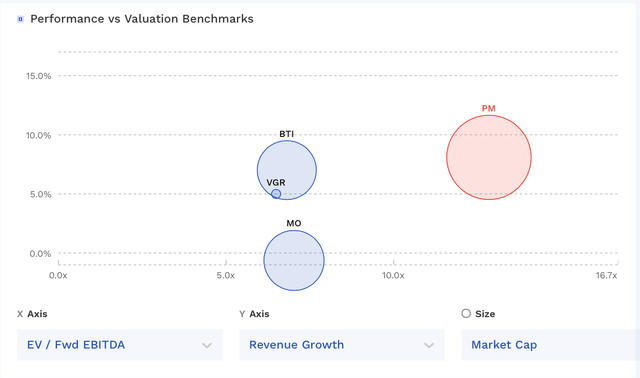 PM Valuation Vs Peers