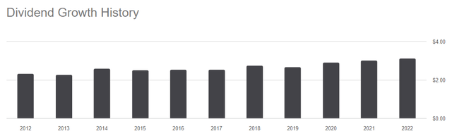 Novartis Dividend History