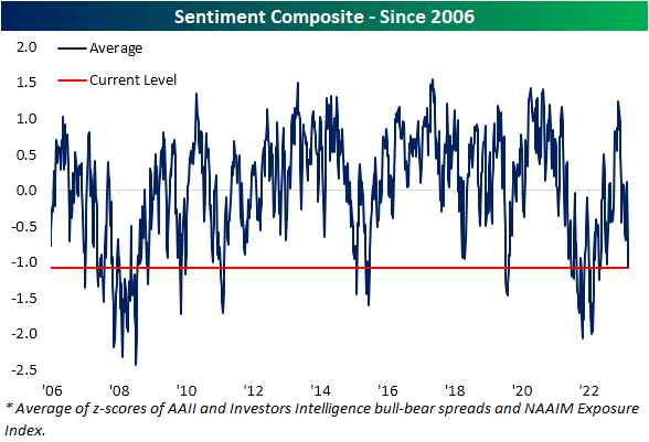 Sentiment composite