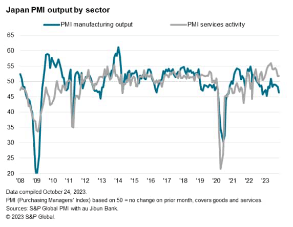 Japan PMI