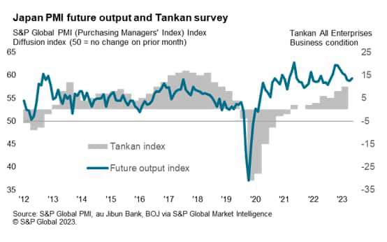 Japan's PMI