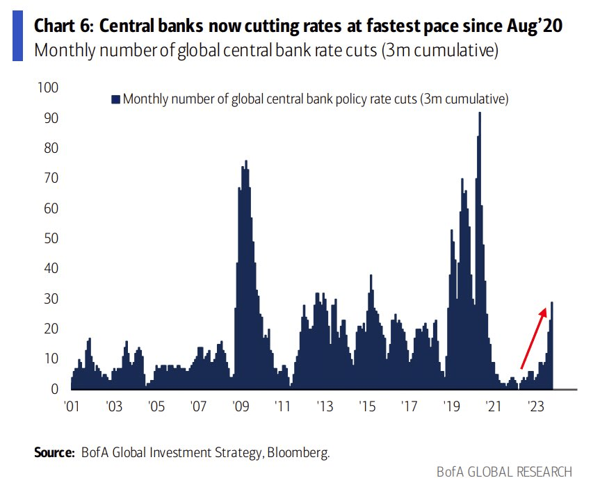 Rate cuts