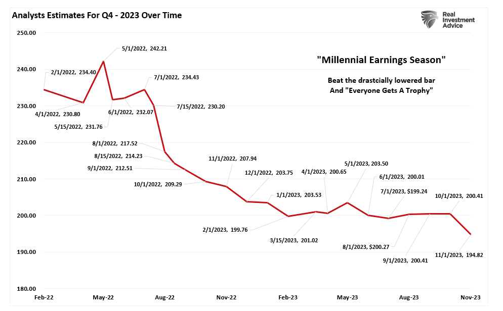 Q4-2024 earnings estimates revisions