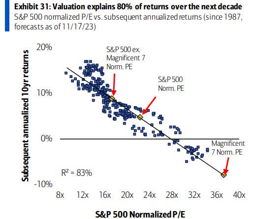 returns