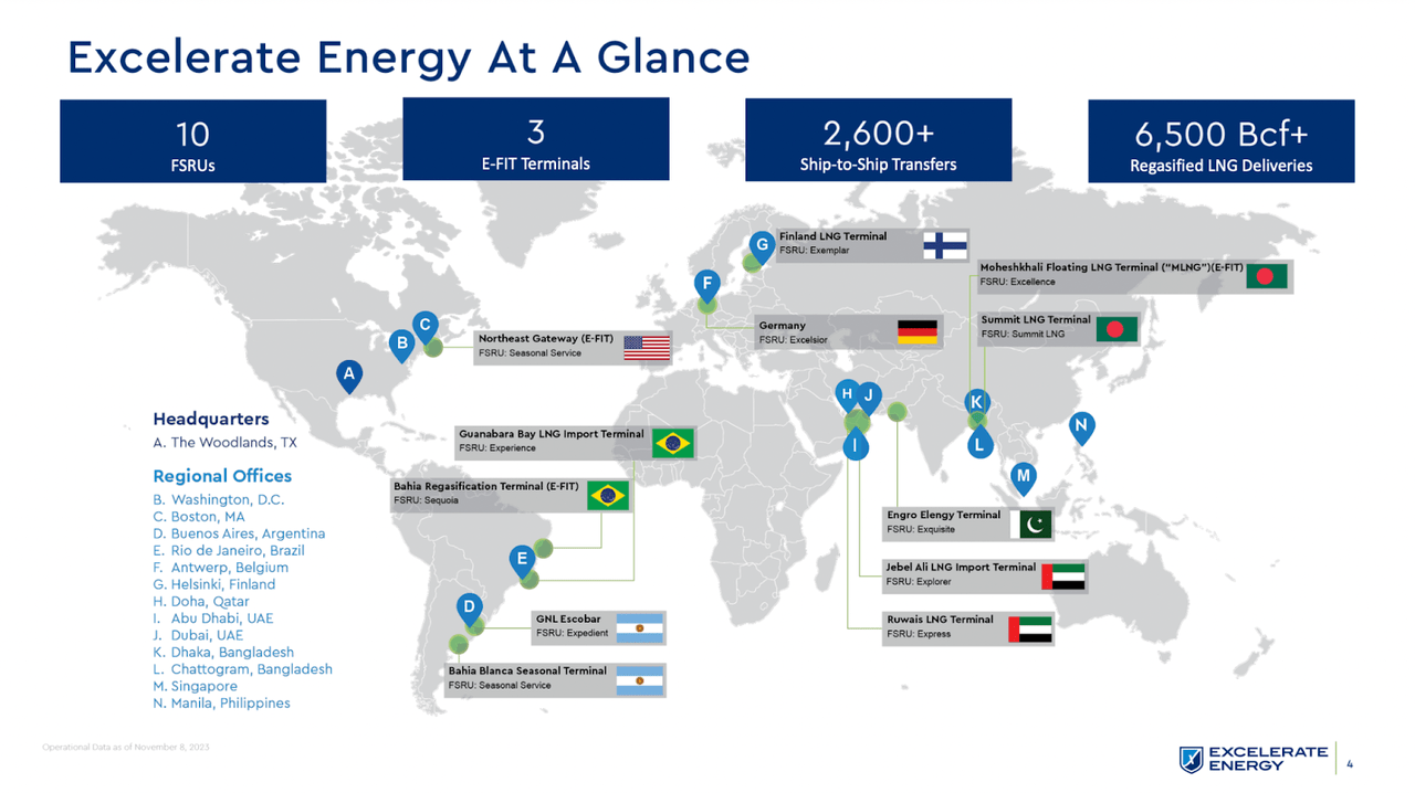 An overview of the entire market for EE