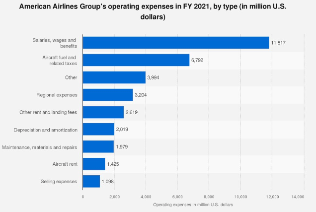 Operating expense breakdown