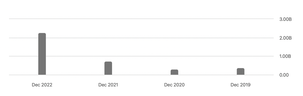 The operating expenses for the company